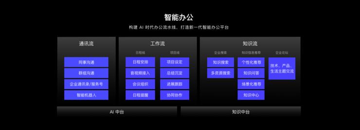 AI平台架构：从系统搭建到能力平台设计，解析架构师职责