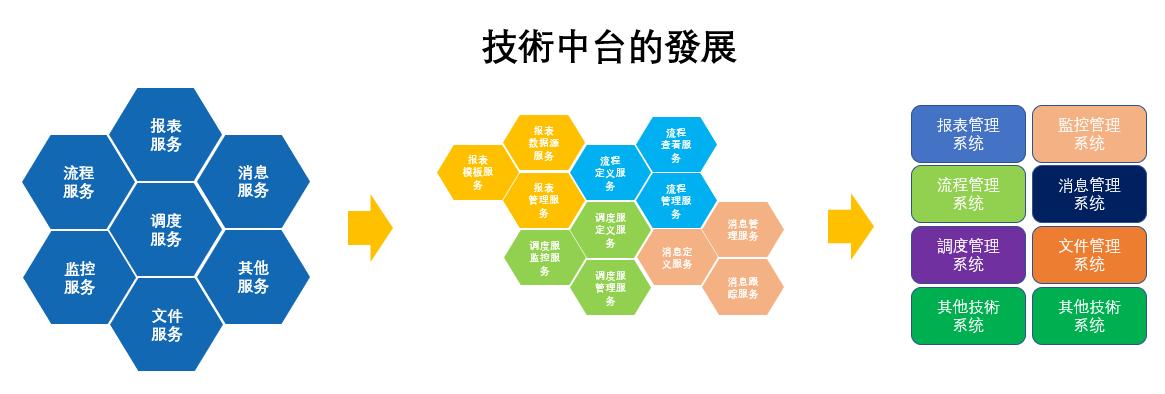 AI平台架构：从系统搭建到能力平台设计，解析架构师职责