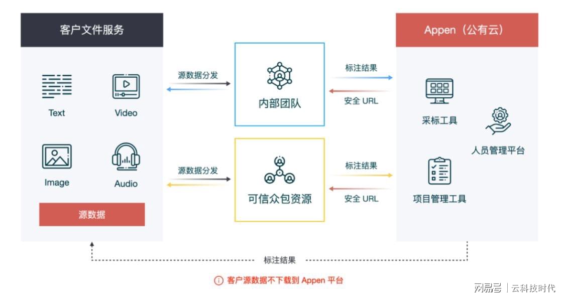 'AI赋能：智能挖矿脚本优化解决方案'