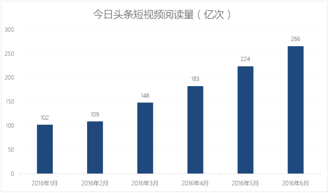 AI创作发布内容在今日头条是否合规：深度解析相关法规与潜在风险