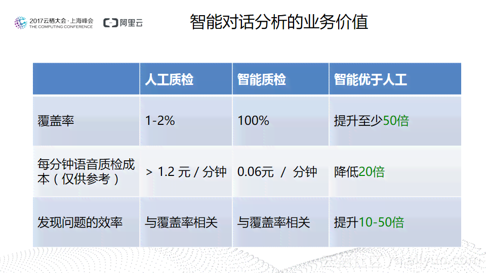 人工智能客服机器人综合性能评估与用户满意度分析报告