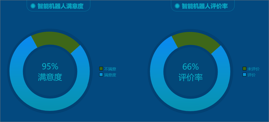 人工智能客服机器人综合性能评估与用户满意度分析报告