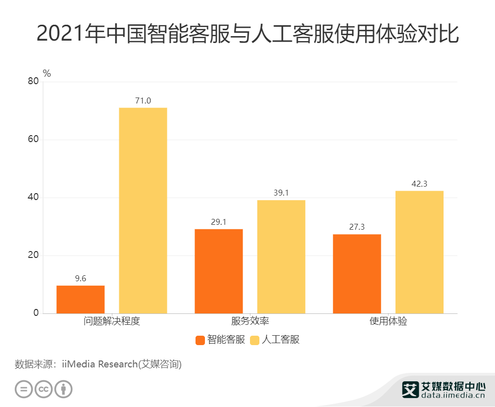 人工智能客服机器人综合性能评估与用户满意度分析报告