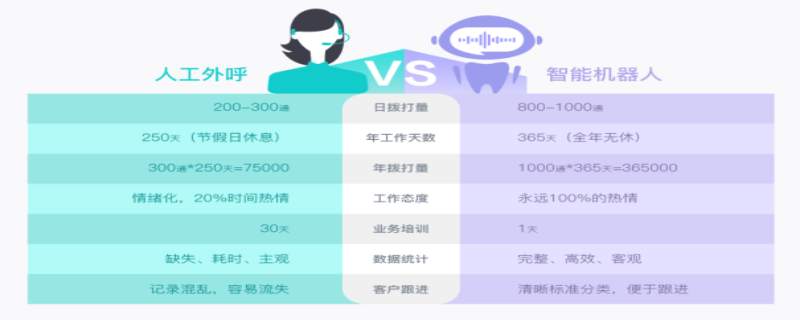 ai客服机器人价格：行业现状、价格表及市场销量分析