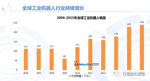 ai客服机器人价格：行业现状、价格表及市场销量分析