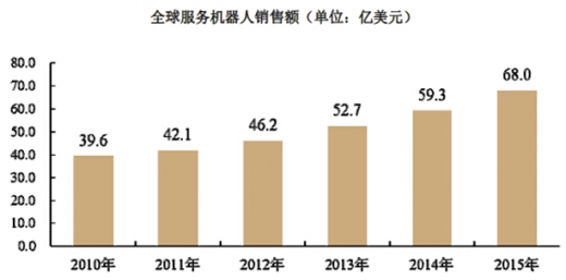 ai客服机器人价格：行业现状、价格表及市场销量分析