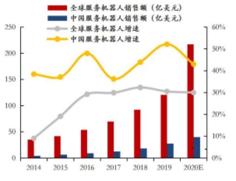 ai客服机器人价格：行业现状、价格表及市场销量分析