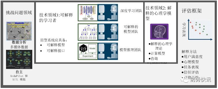 '人工智能辅助包装设计实训成果报告与分析'