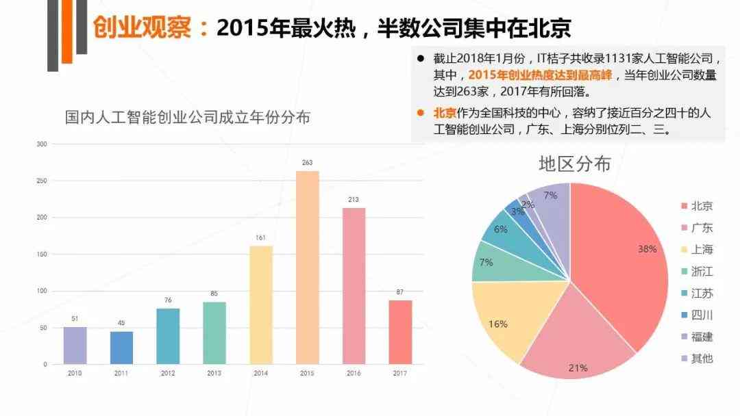 '人工智能辅助包装设计实训成果报告与分析'