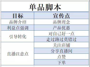 直播脚本创作：技巧、方法与作用解析及写作指导