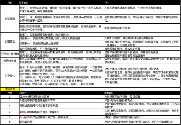 '直播脚本编写攻略：巨量直播避坑完全手册'