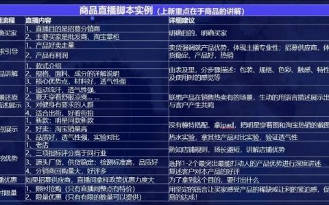 全面直播脚本编写指南：涵各类直播场景与实用技巧示例