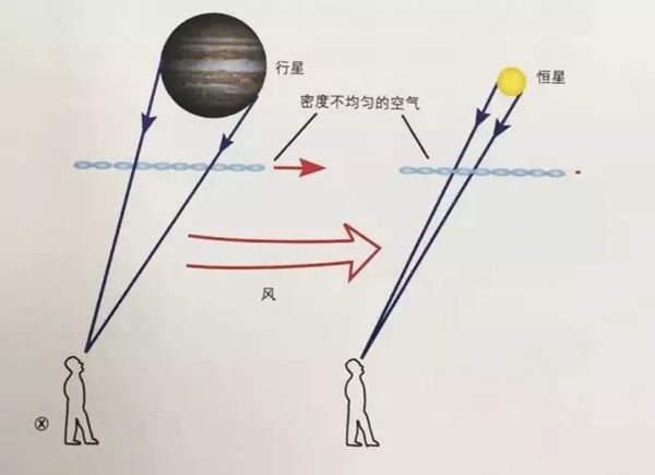 科学角度解析：为何对星星愿毫无成效