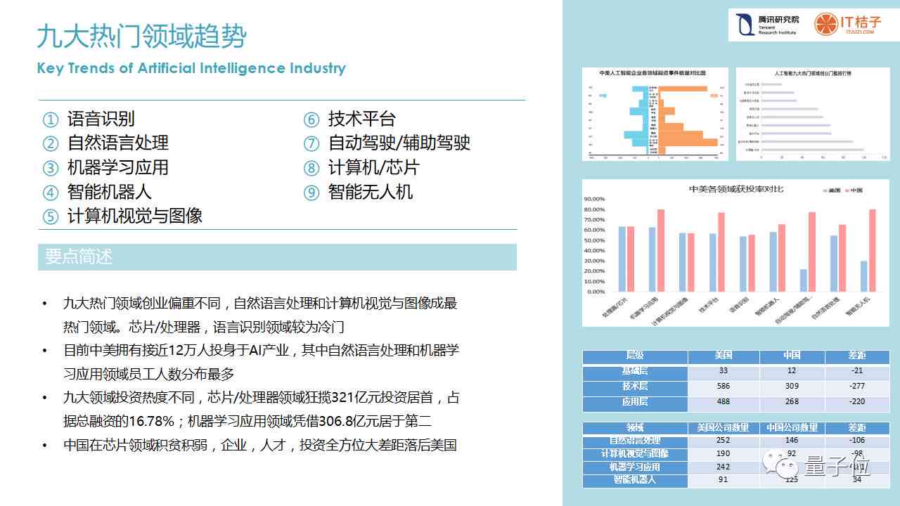 AI海报设计实训报告总结