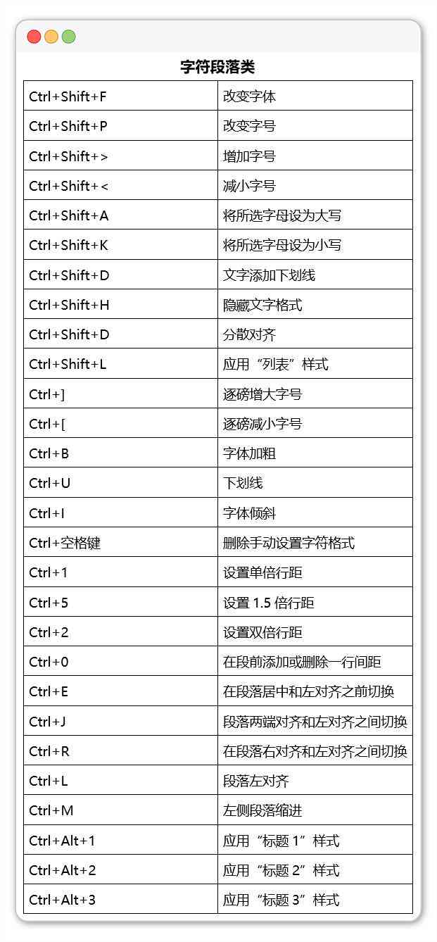 用Word写报告：写作范本、格式要点、行距要求及常见问题解决方案