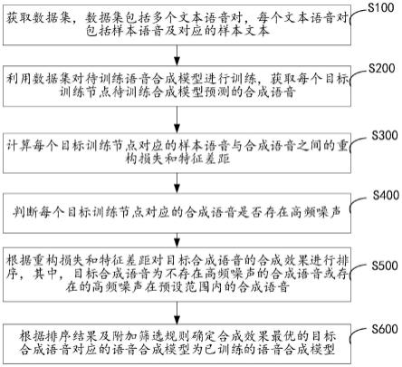 '使用高效方法朗读文件报告：掌握语音合成技巧与实践指南'