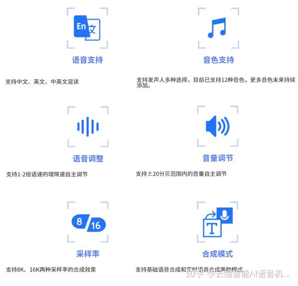 '使用高效方法朗读文件报告：掌握语音合成技巧与实践指南'