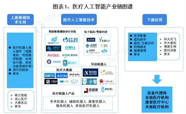 探究AI技术在现代应用中的创新与挑战：一篇综合性的论文范文