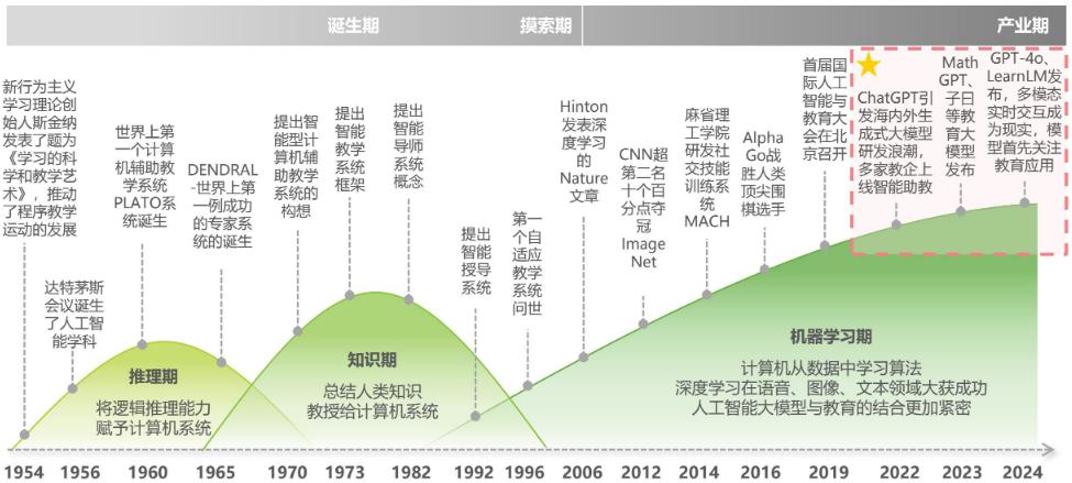 深入探讨AI技术：多角度分析应用、挑战与未来发展前景