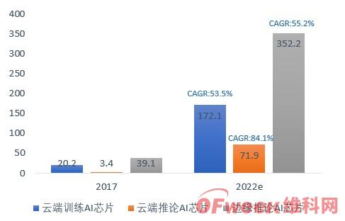 能芯片AI行业分析报告：前景展望、龙头股解析与总结