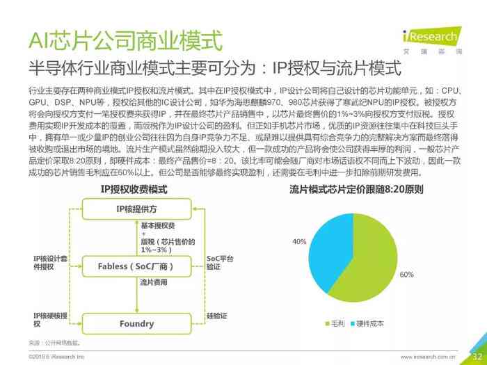 能芯片AI行业分析报告：前景展望、龙头股解析与总结