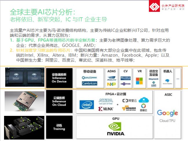 能芯片AI行业分析报告：前景展望、龙头股解析与总结