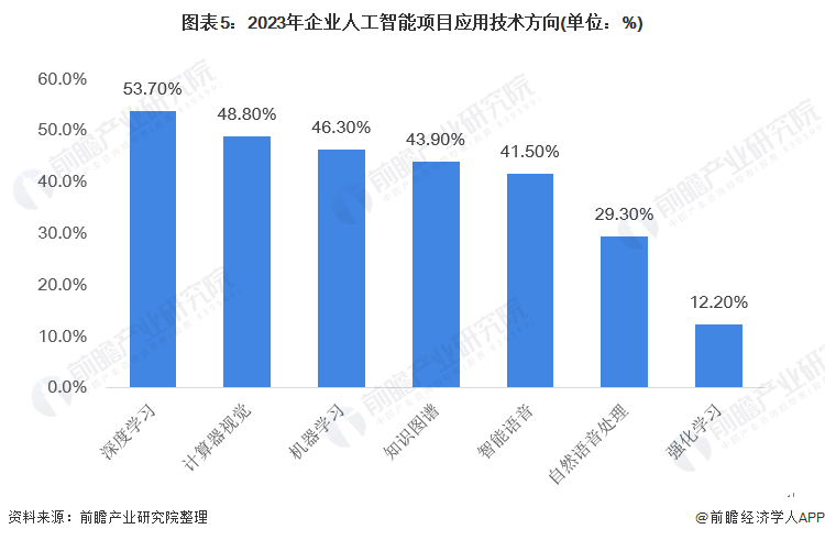 深入解析AI智能问答：核心技术、应用场景与未来发展趋势