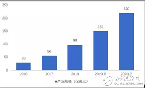 深入解析AI智能问答：核心技术、应用场景与未来发展趋势