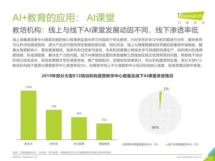 深入解析AI智能问答：核心技术、应用场景与未来发展趋势