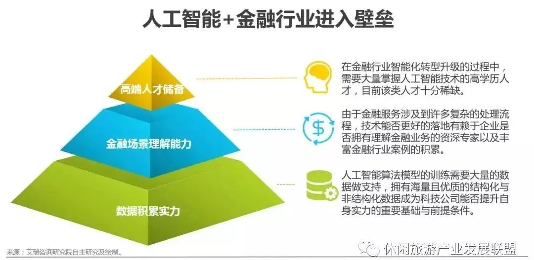 深入解析AI智能问答：核心技术、应用场景与未来发展趋势