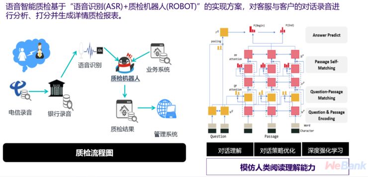 综合评估报告：AI辅助银行贷款审批流程与风险监控分析