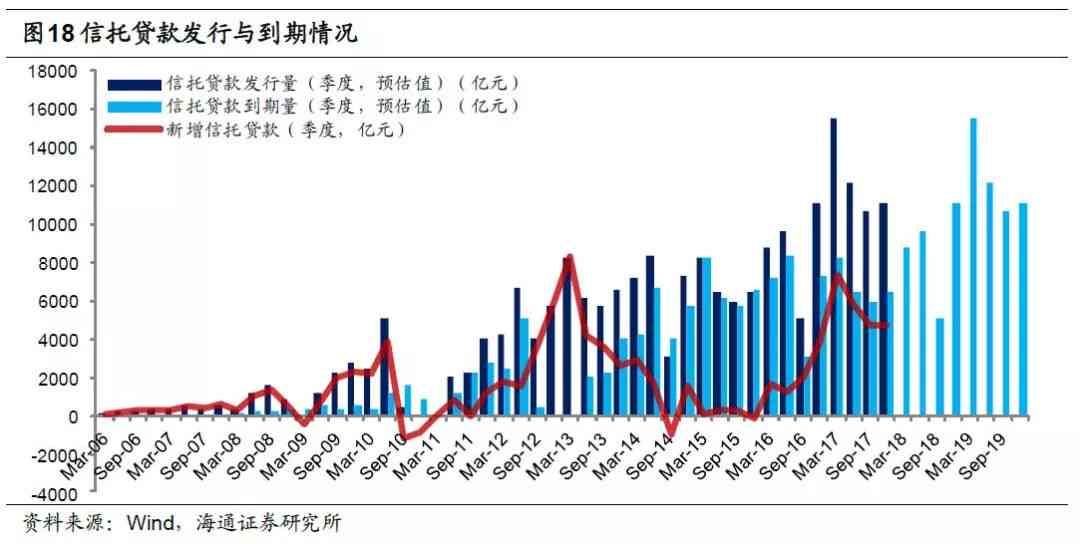 商业银行信贷风险评估与贷款调查报告：深入解析借款人与市场动态