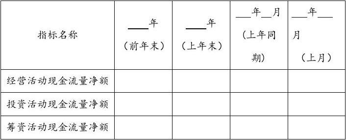 银行贷款调查报告主要内容：撰写要点、模板及范文示例