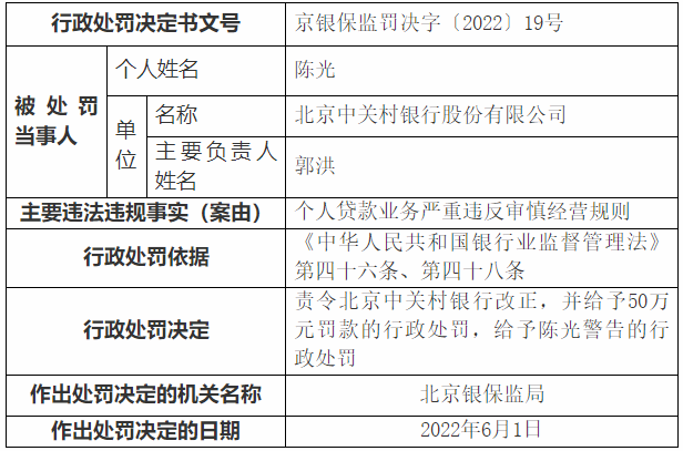 ai撰写银行贷款调查报告