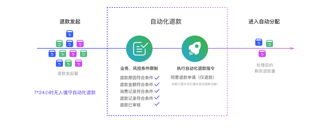 跑得快自动脚本：实现高效自动化任务，提升工作效率