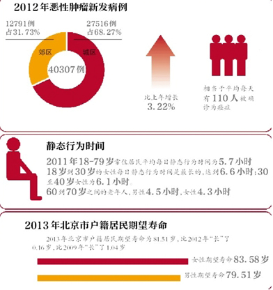 AI的报告：查重率、癌报告单解读与爱的文案报告