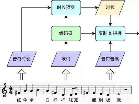 AI合成技术详解：全面解读应用、原理与未来发展前景