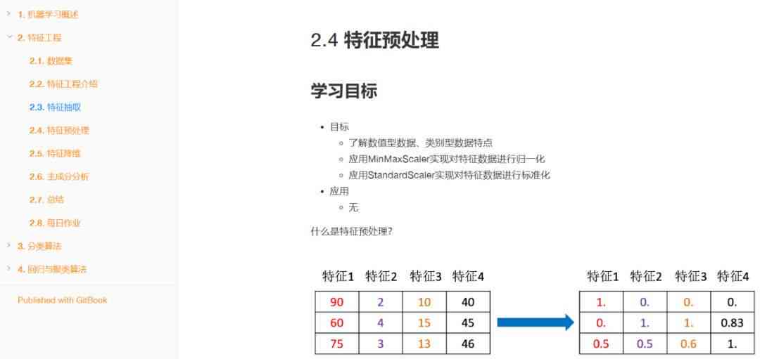 AI数据录入与分析报告撰写攻略：全面指导从数据整理到深度解读的每一步骤