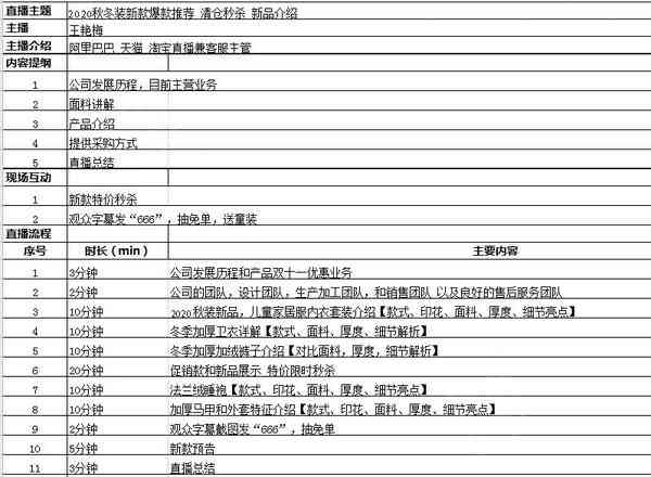 全方位解析：餐具直播带货完整脚本与实用技巧指南