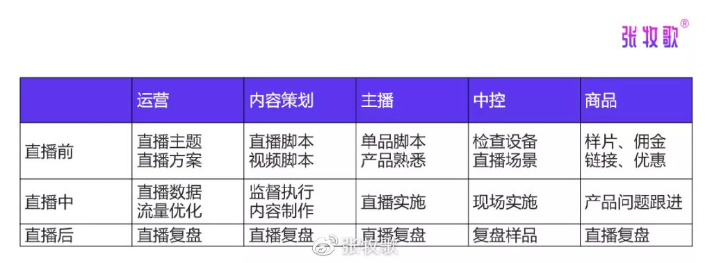 全方位解析：餐具直播带货完整脚本与实用技巧指南