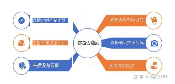 全方位解析：餐具直播带货完整脚本与实用技巧指南