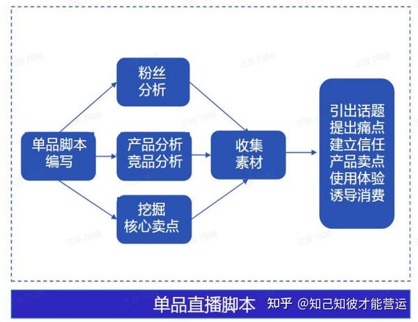 全方位解析：餐具直播带货完整脚本与实用技巧指南