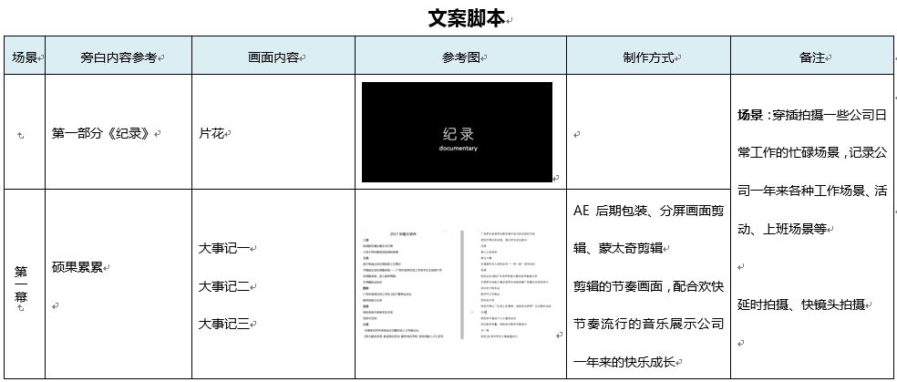 早餐直播脚本：全面攻略，涵餐厅、年夜饭直播模板与文案撰写