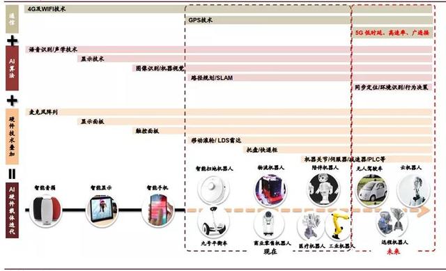 AI赋能下的机器视觉应用探索：概论课程结业报告