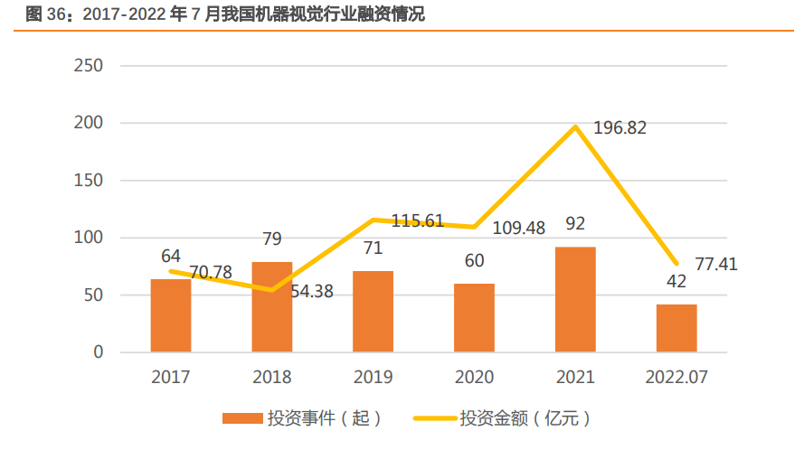 AI赋能下的机器视觉应用探索：概论课程结业报告