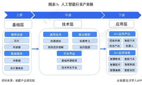 AI传感器产业链分析报告：人工智能与传感器产业链全景解析