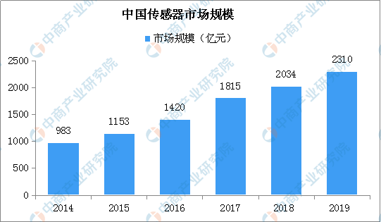 智能传感与AI融合：全方位AI传感器产业链深度剖析与趋势展望报告