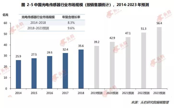 智能传感与AI融合：全方位AI传感器产业链深度剖析与趋势展望报告