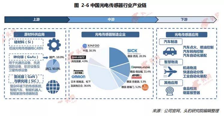 智能传感与AI融合：全方位AI传感器产业链深度剖析与趋势展望报告