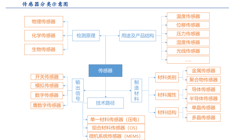 智能传感与AI融合：全方位AI传感器产业链深度剖析与趋势展望报告